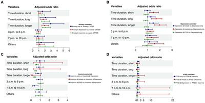 Time patterns in online survey completion and offline psychological symptoms among college students in China
